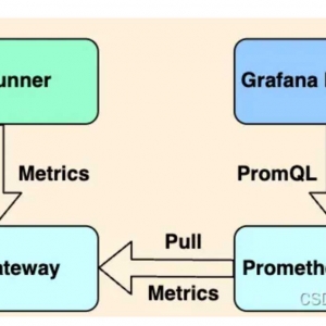 HttpRunner 如何基于 Prometheus + Grafana 实现性能监控